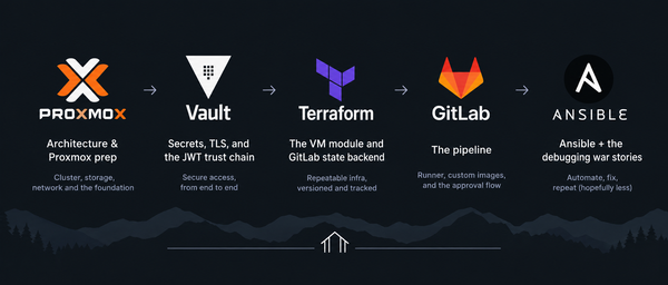 Building a GitOps VM Provisioning Platform on Proxmox — Part 3: Terraform & the GitLab State Backend